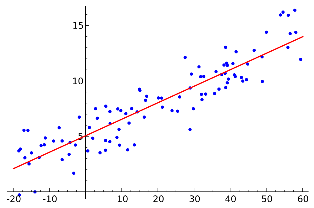 الإنحدار الخطي Linear regression