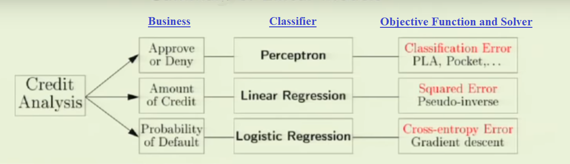 Image result for Figure-1: Linear Classifiers and their Usage