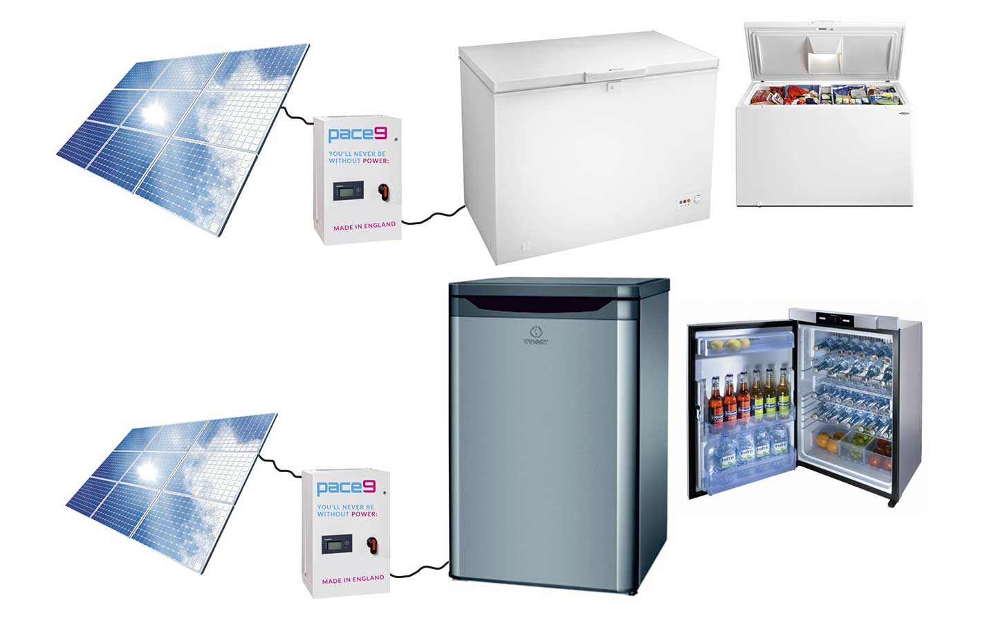 Image result for Vaccines storage solar refrigerators