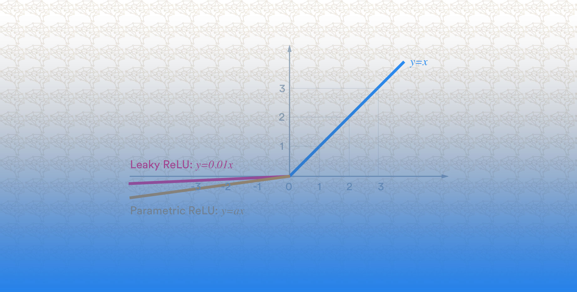 Relu Activation Function بالعربي