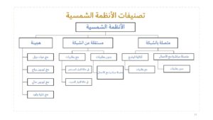 الأنظمة الشمسية